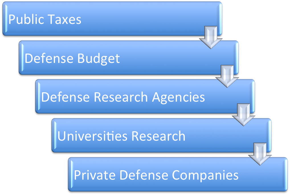research-budget-flow.png